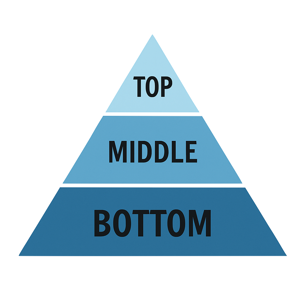 Pyramid